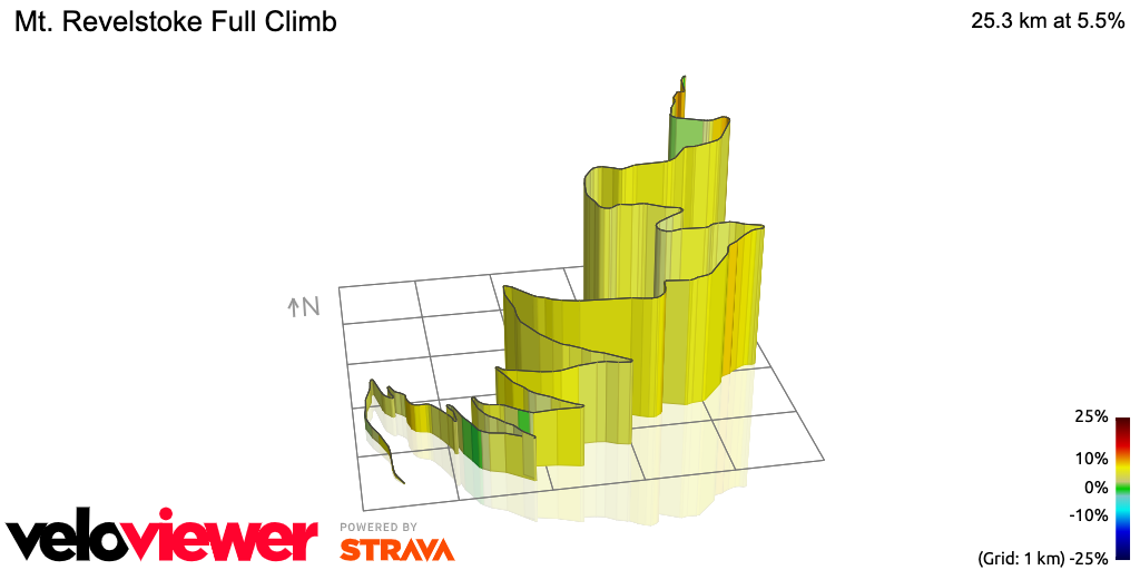 3D Elevation profile image for Mt. Revelstoke Full Climb