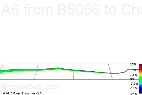 3D Elevation profile image for A6 from B5056 to Chatsworth Road junction