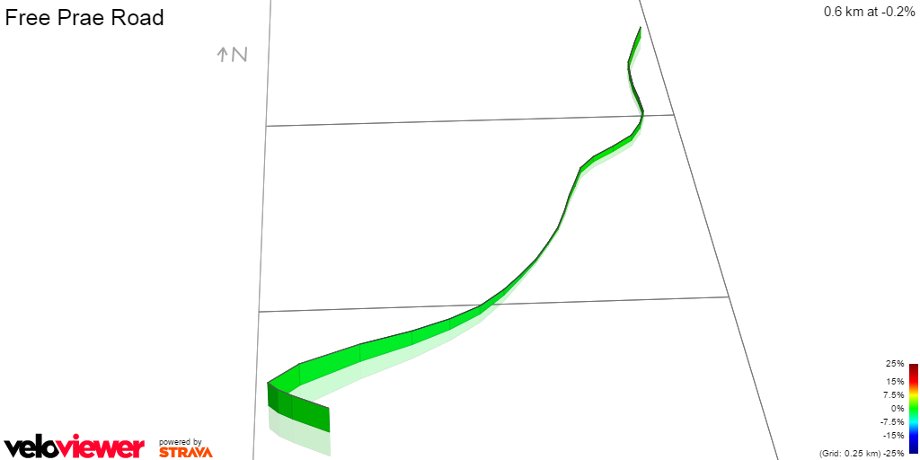3D Elevation profile image for Free Prae Road