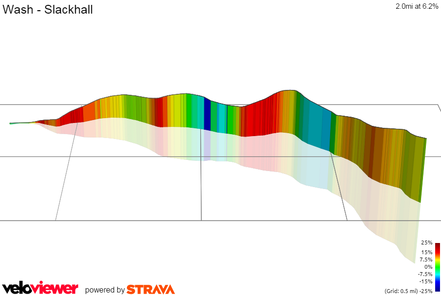 3D Elevation profile image for Wash - Slackhall