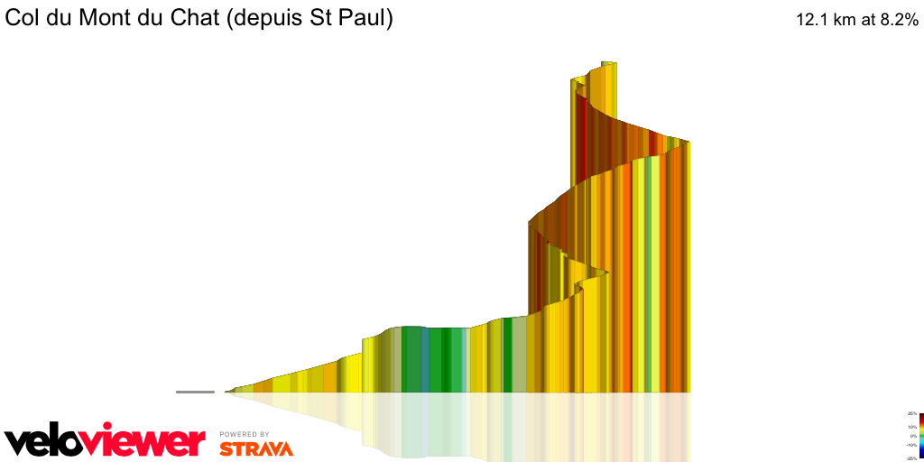3D Elevation profile image for Col du Mont du Chat (depuis St Paul)