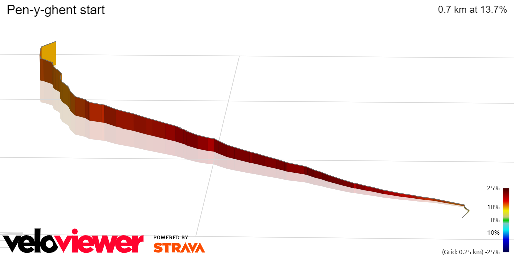 3D Elevation profile image for Pen-y-ghent start