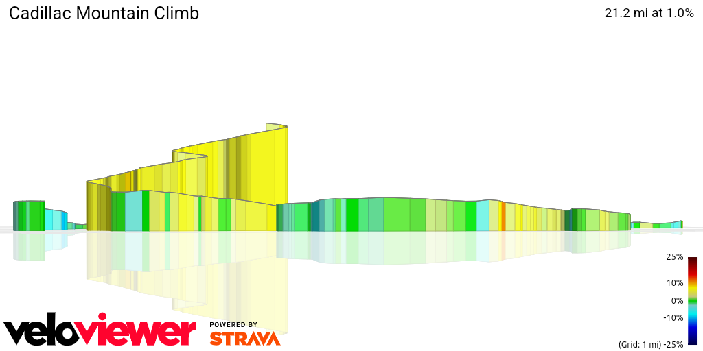 3D Elevation profile image for Cadillac Mountain Climb