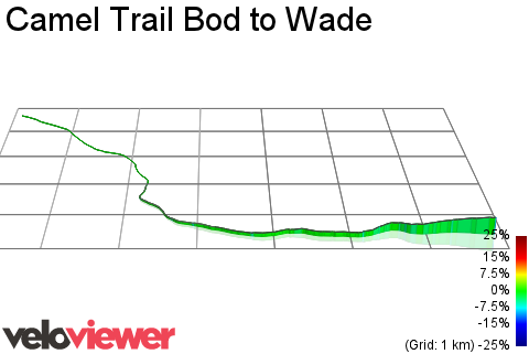 3D Elevation profile image for Camel Trail Bod to Wade