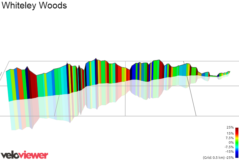 3D Elevation profile image for Whiteley Woods