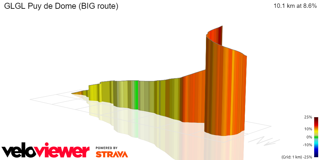 3D Elevation profile image for GLGL Puy de Dome (BIG route)