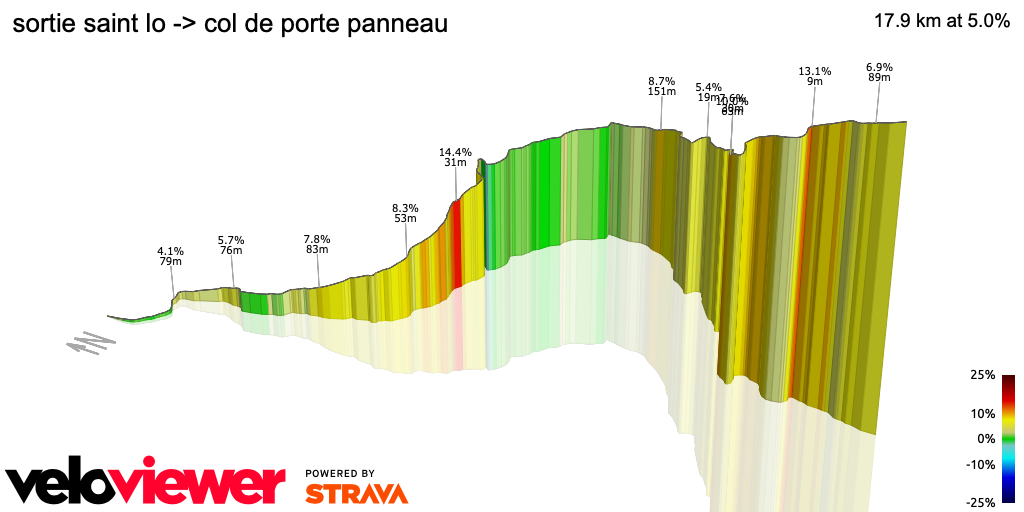 3D Elevation profile image for sortie saint lo -> col de porte panneau