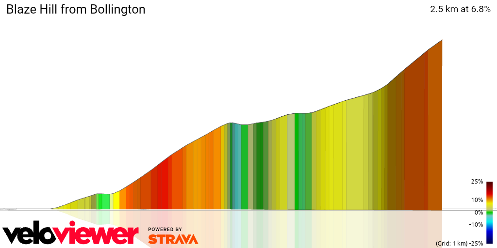 3D Elevation profile image for Blaze Hill from Bollington