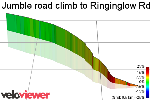 3D Elevation profile image for Jumble road climb to Ringinglow Rd