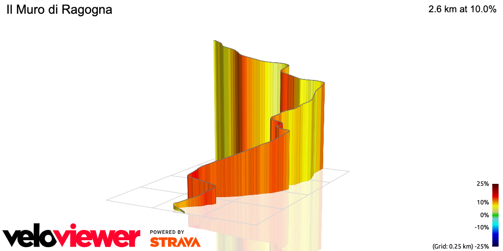 3D Elevation profile image for Il Muro di Ragogna