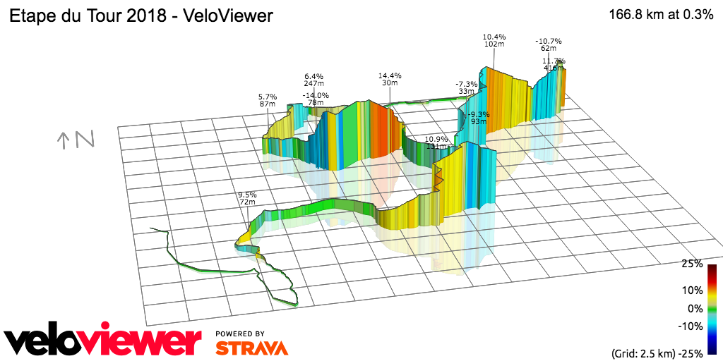 3D Elevation profile image for Etape du Tour 2018 - VeloViewer