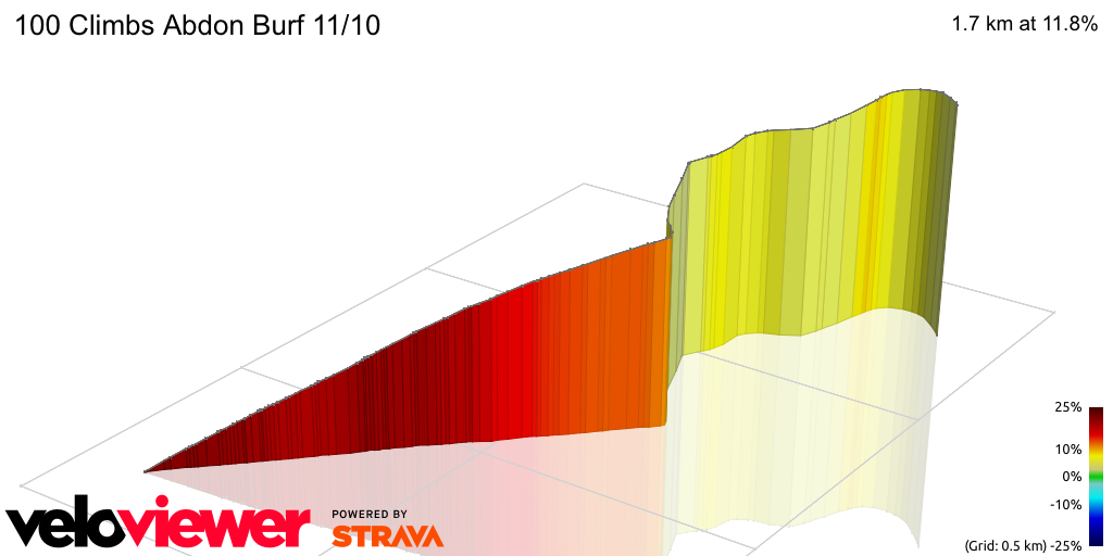 3D Elevation profile image for 100 Climbs Abdon Burf 11/10