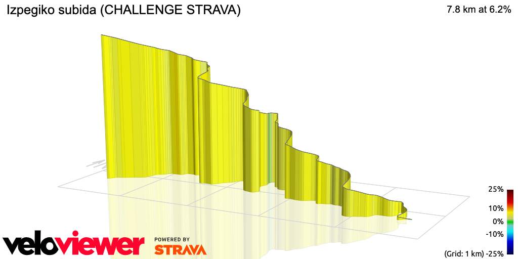 3D Elevation profile image for Izpegiko subida (CHALLENGE STRAVA)