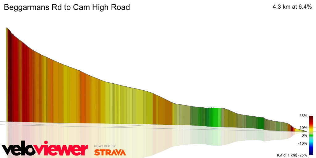3D Elevation profile image for Beggarmans Rd to Cam High Road