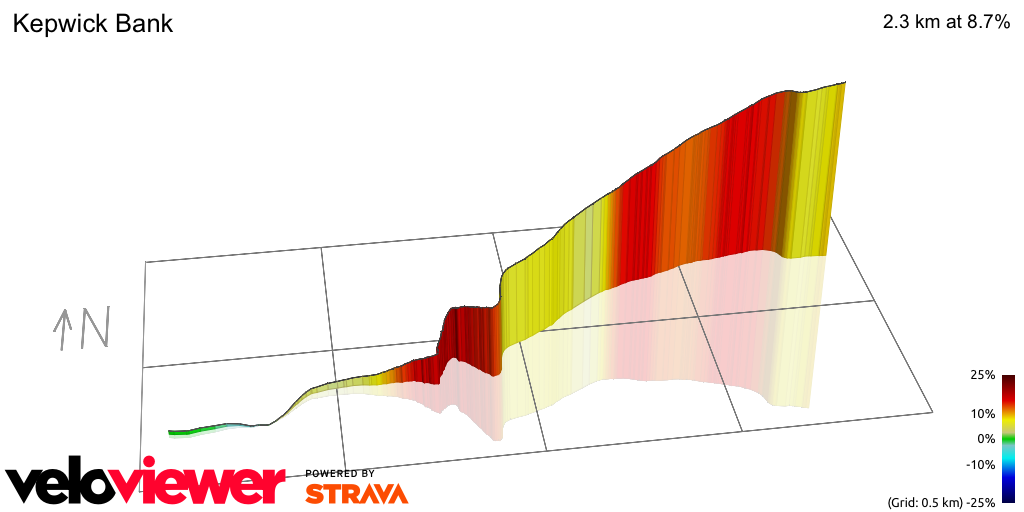 3D Elevation profile image for Kepwick Bank