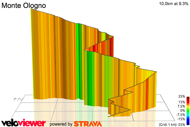 3D Elevation profile image for Monte Ologno