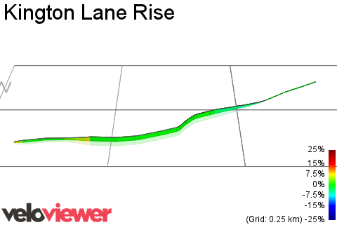 3D Elevation profile image for Kington Lane Rise