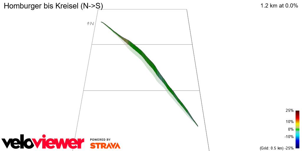 3D Elevation profile image for Homburger bis Kreisel (N->S)