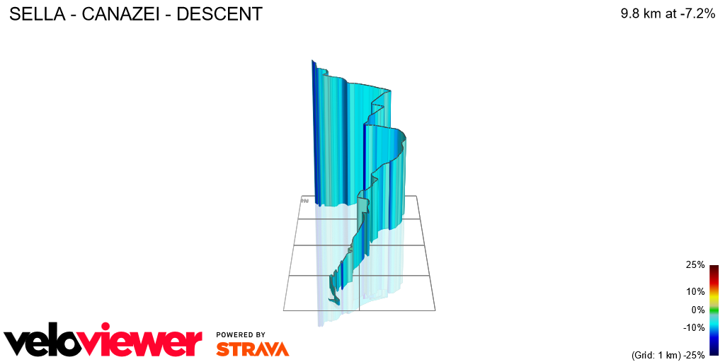 3D Elevation profile image for SELLA - CANAZEI - DESCENT