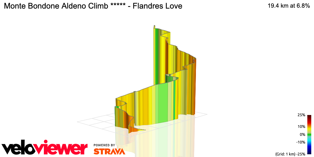 3D Elevation profile image for Monte Bondone Aldeno Climb ***** - Flandres Love