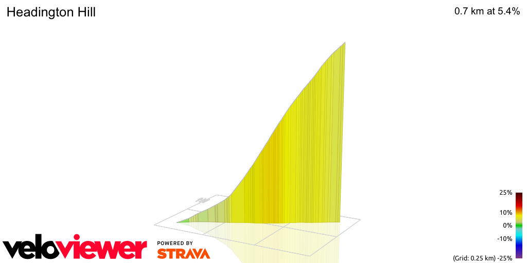 3D Elevation profile image for Headington Hill
