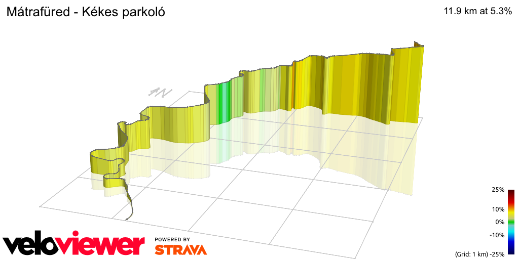 3D Elevation profile image for Mátrafüred - Kékes parkoló