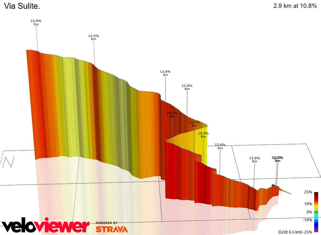 3D Elevation profile image for Via Sulite.