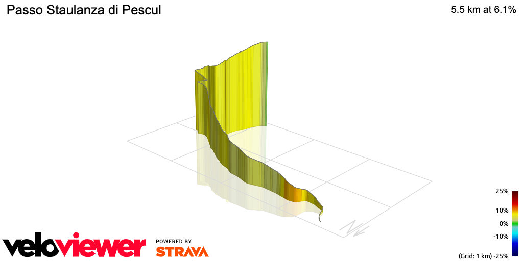 3D Elevation profile image for Passo Staulanza di Pescul
