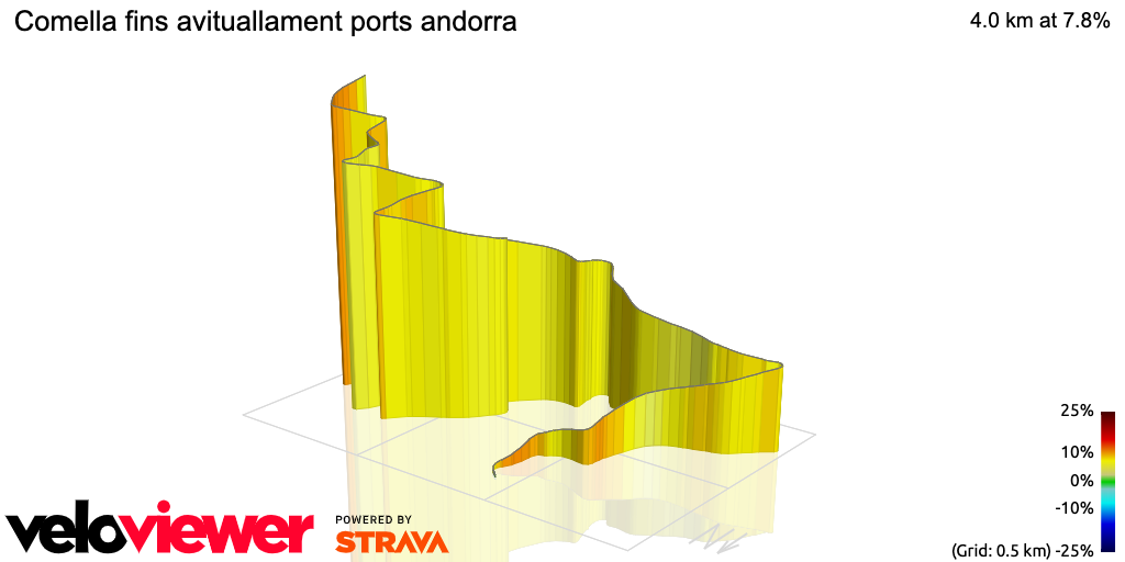 3D Elevation profile image for Comella fins avituallament ports andorra