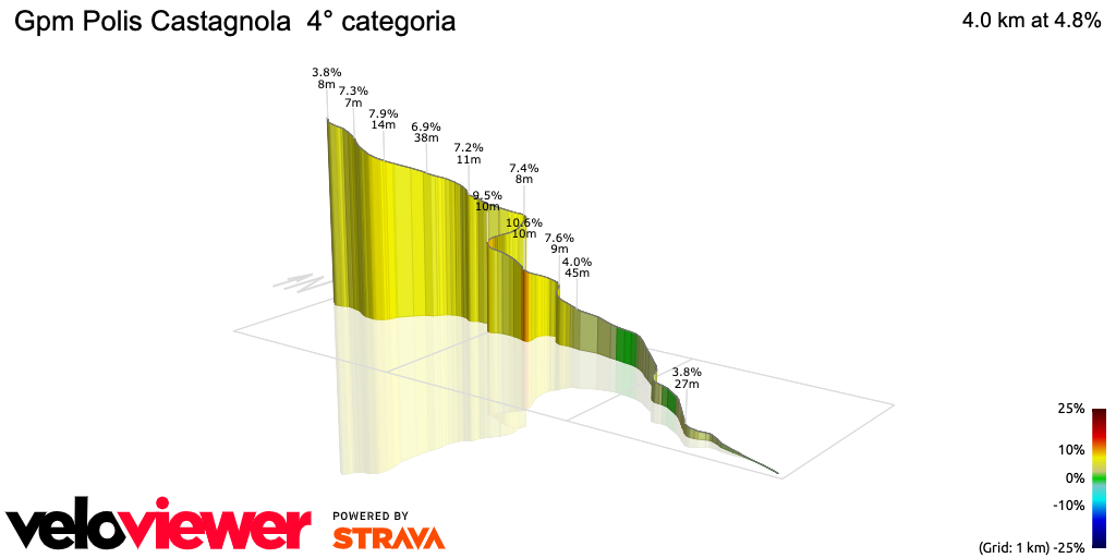3D Elevation profile image for Gpm Polis Castagnola  4° categoria