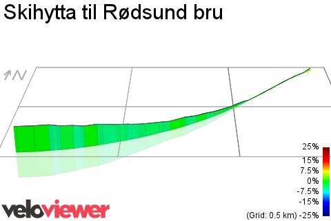 3D Elevation profile image for Skihytta til Rødsund bru