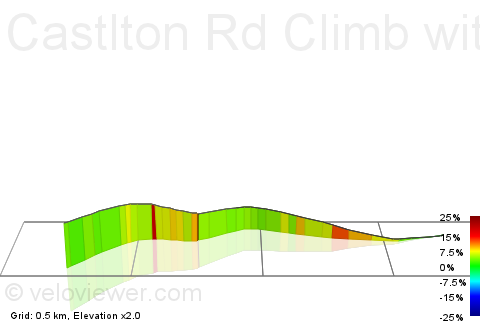 3D Elevation profile image for Castlton Rd Climb without that stupid bit before the climb.