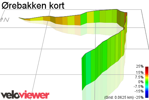 3D Elevation profile image for Ørebakken kort