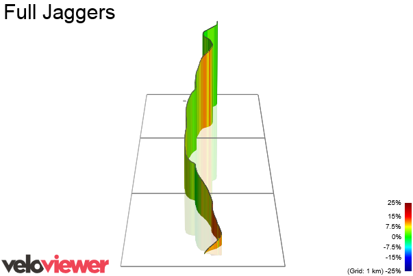 3D Elevation profile image for Full Jaggers