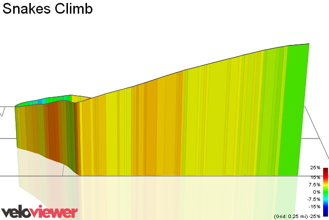 3D Elevation profile image for Snakes Climb