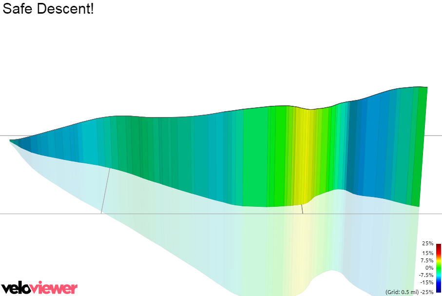 3D Elevation profile image for Safe Descent!