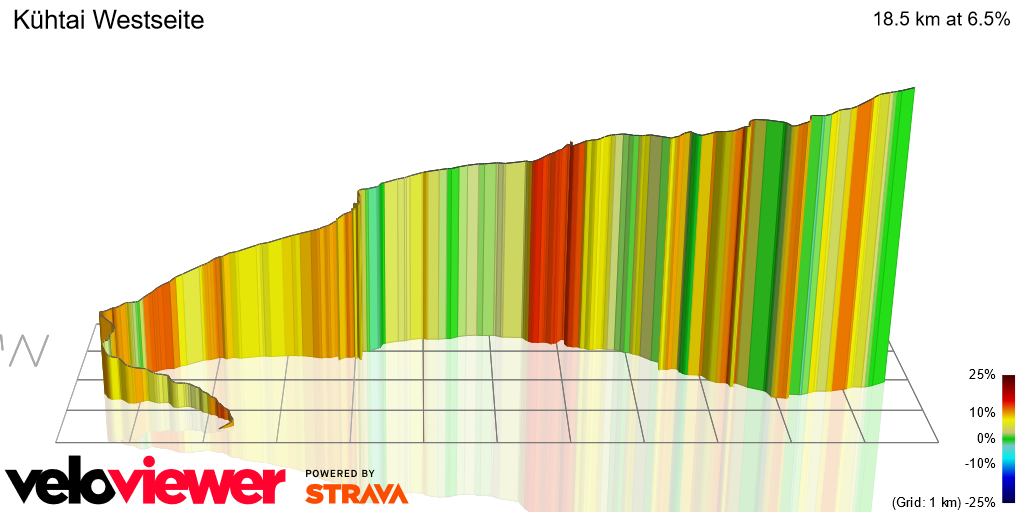 3D Elevation profile image for Kühtai Westseite