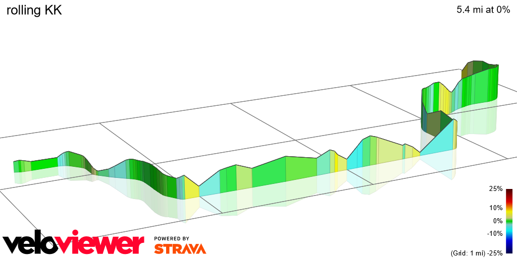 3D Elevation profile image for rolling KK