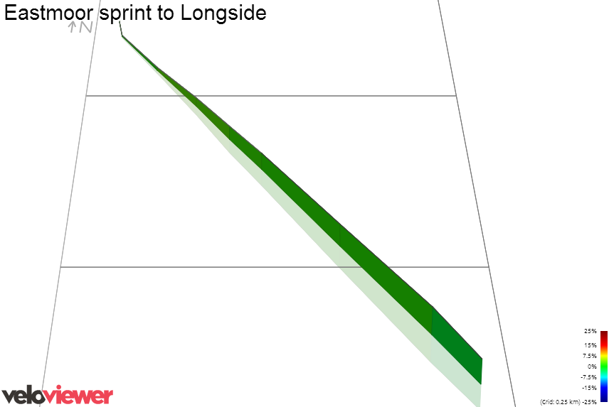 3D Elevation profile image for Eastmoor sprint to Longside