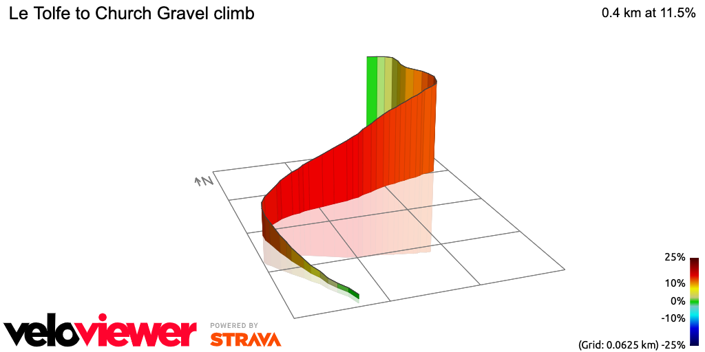 3D Elevation profile image for Le Tolfe to Church Gravel climb