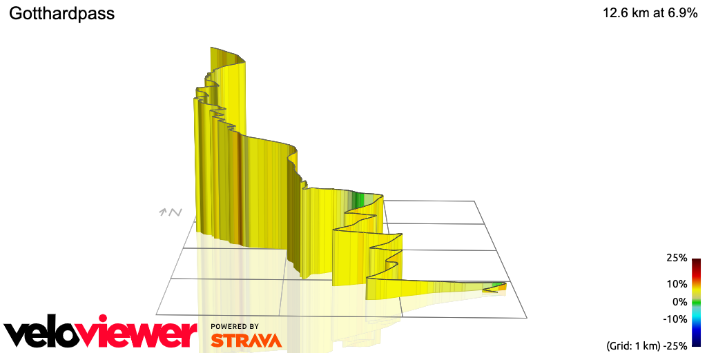 3D Elevation profile image for Gotthardpass
