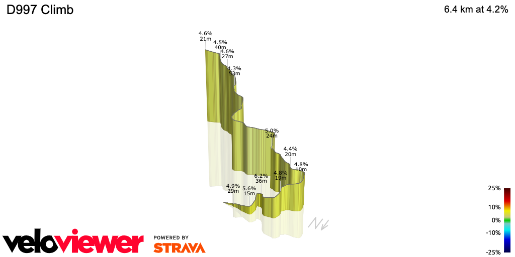 3D Elevation profile image for D997 Climb