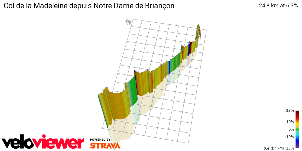 3D Elevation profile image for Col de la Madeleine depuis Notre Dame de Briançon