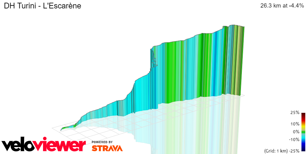 3D Elevation profile image for DH Turini - L'Escarène