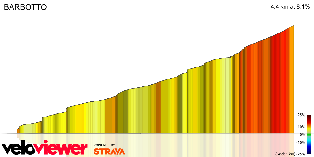 3D Elevation profile image for BARBOTTO