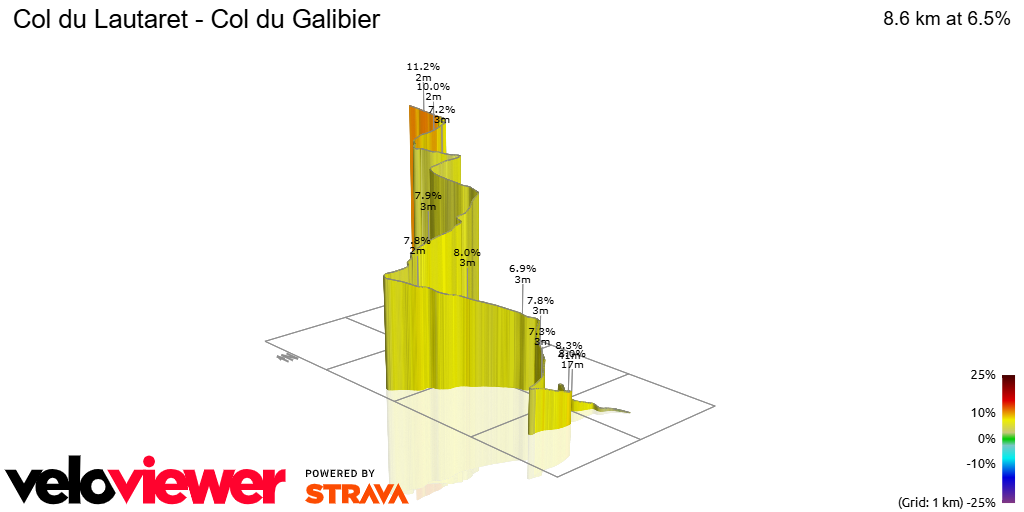 3D Elevation profile image for Col du Lautaret - Col du Galibier