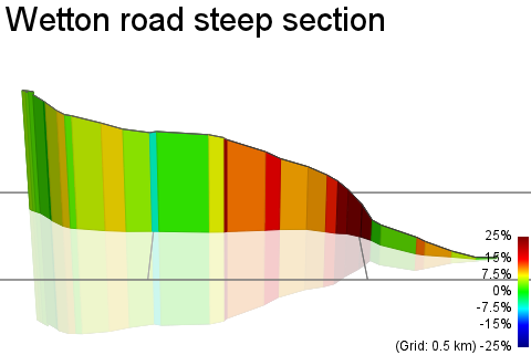 3D Elevation profile image for Wetton road steep section
