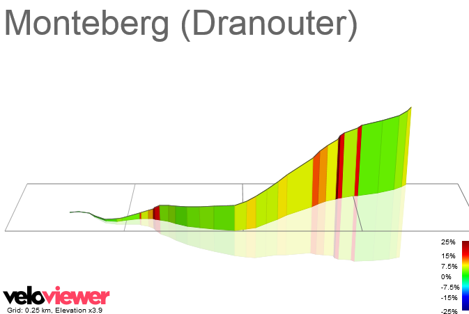 3D Elevation profile image for Monteberg (Dranouter)