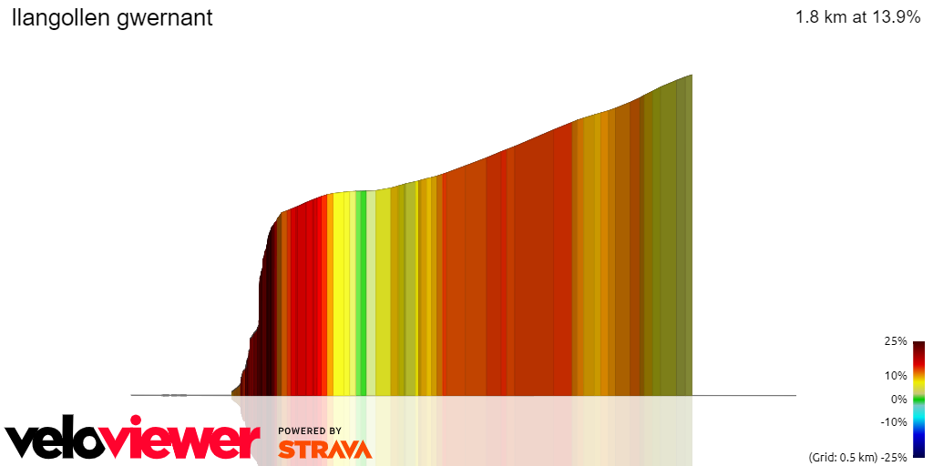3D Elevation profile image for llangollen gwernant