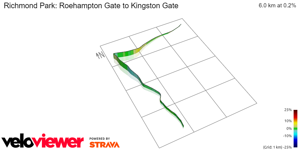 3D Elevation profile image for Richmond Park: Roehampton Gate to Kingston Gate